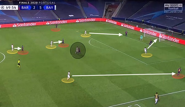 GIẢI ĐÁP] Pressing Là Gì? Các Lối Đá Pressing Phổ Biến Hiện Nay