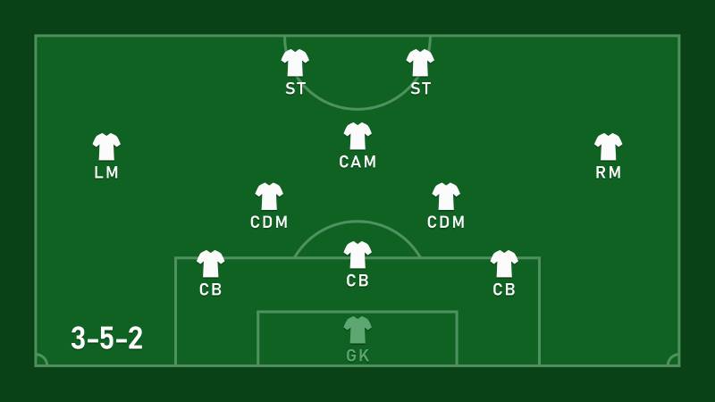 Tìm hiểu về đội hình 3-5-2 phổ biến trong bóng đá hiện đại - W88