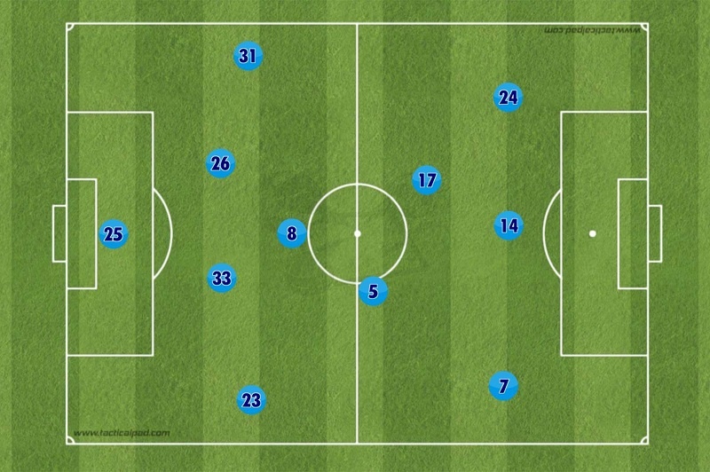 Khám phá chiến thuật bóng đá 4-3-3 và cách sử dụng chiến thuật này